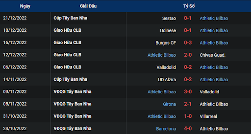 phong-do-2-real-betis-vs-athletic-club-0115-ngay-30-12-2022-la-liga