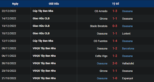 phong-do-2-real-sociedad-vs-osasuna-2200-ngay-31-12-2022-la-liga