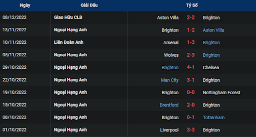 phong-do-2-southampton-vs-brighton-2200-ngay-26-12-2022-ngoai-hang-anh