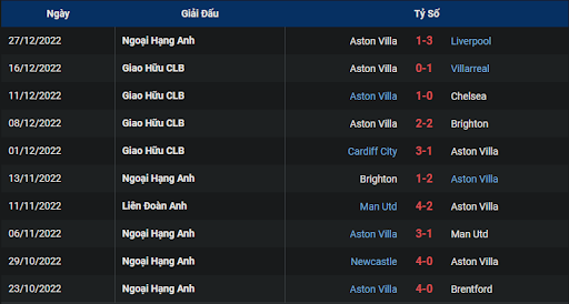 phong-do-2-tottenham-vs-aston-villa-2100-ngay-01-01-2023-ngoai-hang-anh