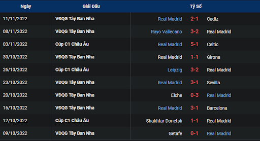 phong-do-2-valladolid-vs-real-madrid-0330-ngay-31-12-2022-la-liga