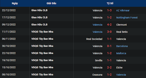 phong-do-2-villarreal-vs-valencia-2200-ngay-31-12-2022-la-liga