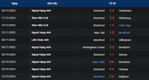 phong-do-2-west-ham-vs-brentford-0245-ngay-31-12-2022-ngoai-hang-anh