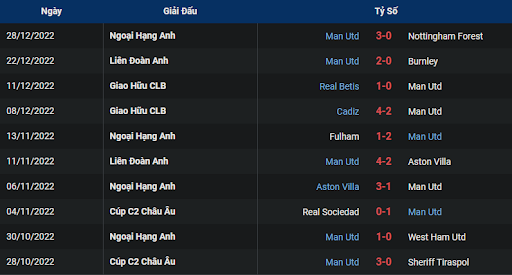 phong-do-2-wolves-vs-manchester-united-1930-ngay-31-12-2022-ngoai-hang-anh