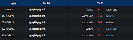 lich-su-aston-villa-vs-wolves-0300-ngay-05-01-2023-ngoai-hang-anh
