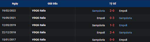 lich-su-empoli-vs-sampdoria-0245-ngay-17-01-2023-serie-a
