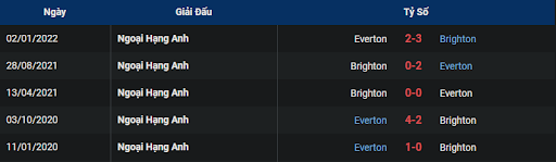 lich-su-everton-vs-brighton-0245-ngay-04-01-2023-ngoai-hang-anh
