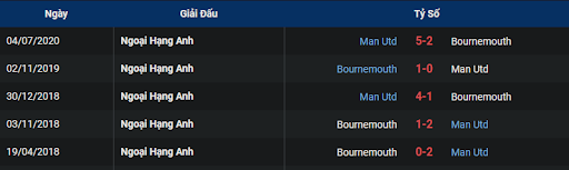 lich-su-manchester-united-vs-bournemouth-0300-ngay-04-01-2023-ngoai-hang-anh