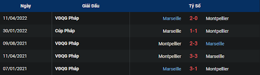 lich-su-montpellier-vs-marseille-0100-ngay-03-01-2023-ligue-1