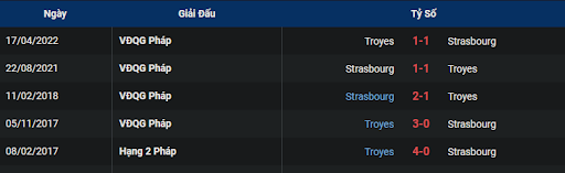 lich-su-strasbourg-vs-estac-troyes-2100-ngay-02-01-2023-ligue-1