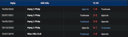 lich-su-toulouse-vs-ajaccio-2100-ngay-01-01-2023-ligue-1