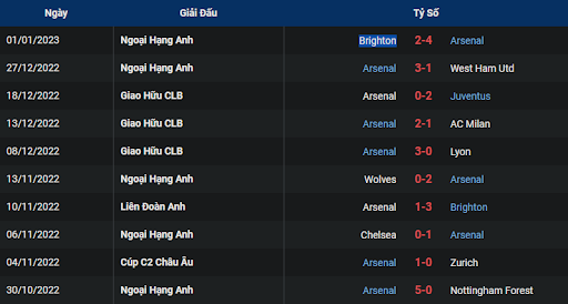 phong-do-1-arsenal-vs-newcastle-0245-ngay-04-01-2023-ngoai-hang-anh