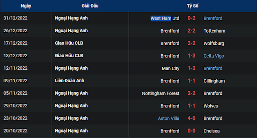 phong-do-1-brentford-vs-liverpool-0030-ngay-03-01-2023-ngoai-hang-anh
