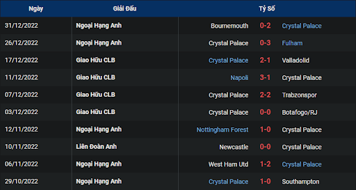 phong-do-1-crystal-palace-vs-tottenham-0300-ngay-05-01-2023-ngoai-hang-anh