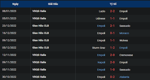 phong-do-1-empoli-vs-sampdoria-0245-ngay-17-01-2023-serie-a