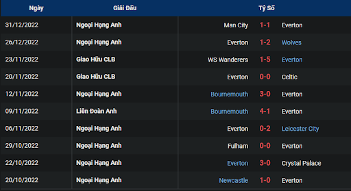 phong-do-1-everton-vs-brighton-0245-ngay-04-01-2023-ngoai-hang-anh