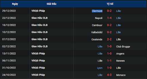 phong-do-1-lille-vs-reims-2300-ngay-02-01-2023-ligue-1