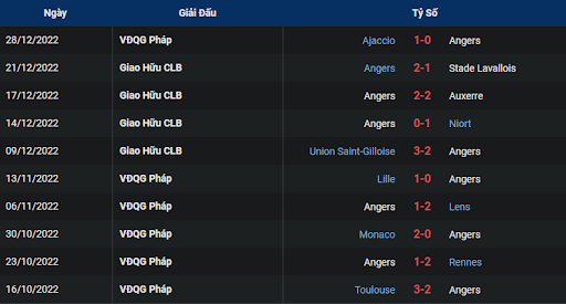 phong-do-1-lyon-vs-clermont-foot-2300-ngay-01-01-2023-ligue-1