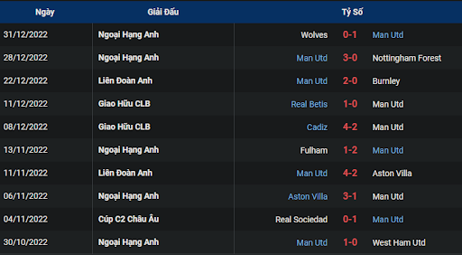 phong-do-1-manchester-united-vs-bournemouth-0300-ngay-04-01-2023-ngoai-hang-anh