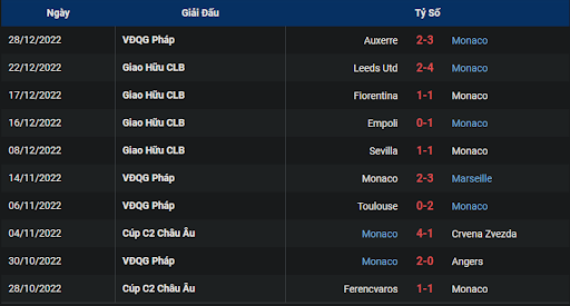 phong-do-1-monaco-vs-stade-brestois-29-2100-ngay-01-01-2023-ligue-1