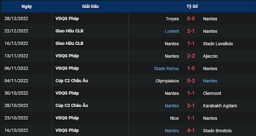 phong-do-1-nantes-vs-auxerre-2100-ngay-01-01-2023-ligue-1