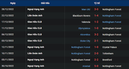 phong-do-1-nottingham-forest-vs-chelsea-2330-ngay-01-01-2023-ngoai-hang-anh