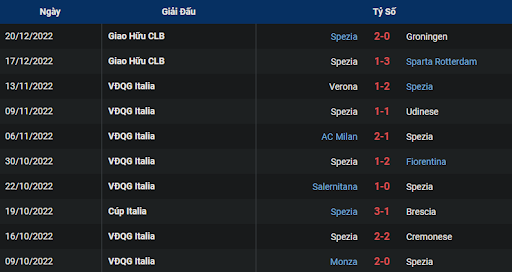 phong-do-1-spezia-vs-atalanta-2030-ngay-04-01-2023-serie-a