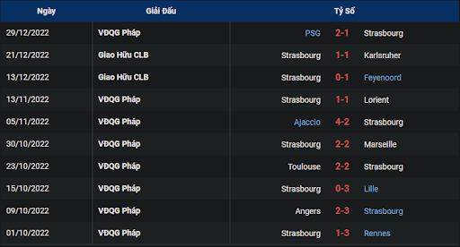 phong-do-1-strasbourg-vs-estac-troyes-2100-ngay-02-01-2023-ligue-1
