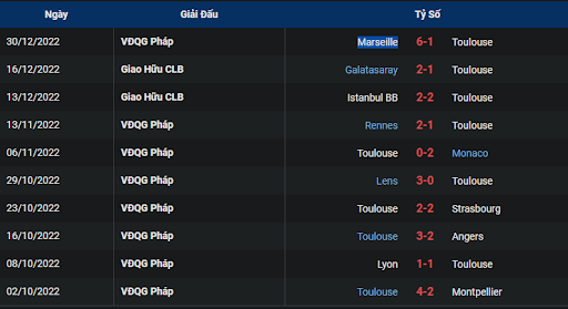 phong-do-1-toulouse-vs-ajaccio-2100-ngay-01-01-2023-ligue-1