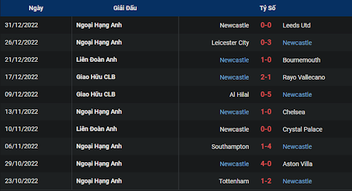 phong-do-2-arsenal-vs-newcastle-0245-ngay-04-01-2023-ngoai-hang-anh