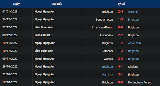phong-do-2-everton-vs-brighton-0245-ngay-04-01-2023-ngoai-hang-anh