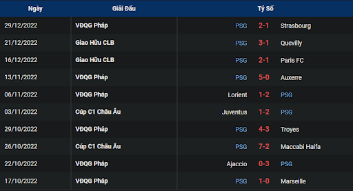 phong-do-2-lens-vs-paris-saint-germain-0245-ngay-02-01-2023-ligue-1
