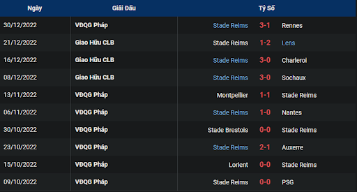 phong-do-2-lille-vs-reims-2300-ngay-02-01-2023-ligue-1
