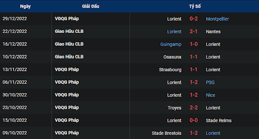 phong-do-2-lyon-vs-clermont-foot-2300-ngay-01-01-2023-ligue-1