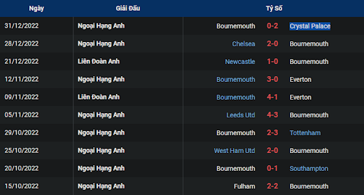 phong-do-2-manchester-united-vs-bournemouth-0300-ngay-04-01-2023-ngoai-hang-anh
