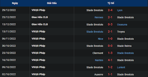 phong-do-2-monaco-vs-stade-brestois-29-2100-ngay-01-01-2023-ligue-1