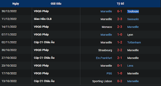 phong-do-2-montpellier-vs-marseille-0100-ngay-03-01-2023-ligue-1