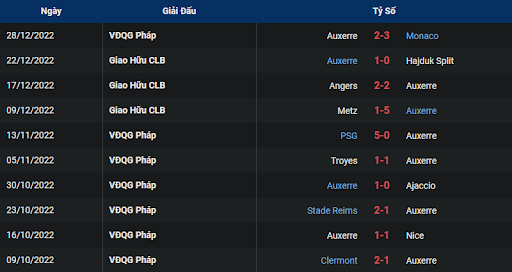 phong-do-2-nantes-vs-auxerre-2100-ngay-01-01-2023-ligue-1
