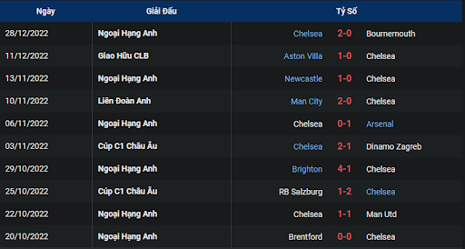 phong-do-2-nottingham-forest-vs-chelsea-2330-ngay-01-01-2023-ngoai-hang-anh