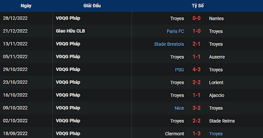 phong-do-2-strasbourg-vs-estac-troyes-2100-ngay-02-01-2023-ligue-1
