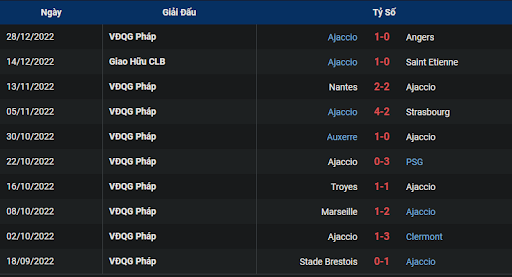 phong-do-2-toulouse-vs-ajaccio-2100-ngay-01-01-2023-ligue-1