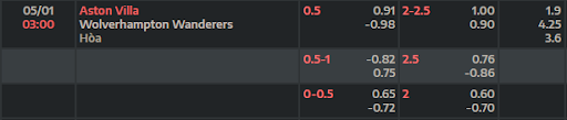 ty-le-keo-aston-villa-vs-wolves-0300-ngay-05-01-2023-ngoai-hang-anh