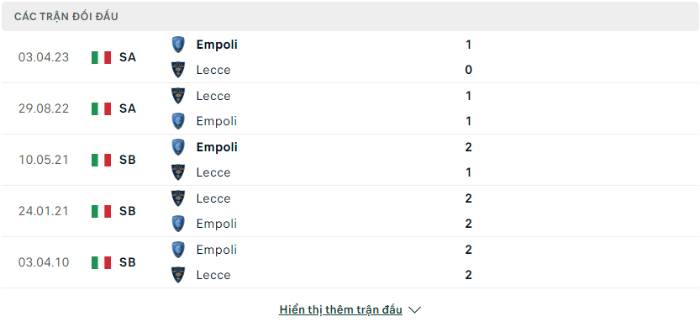 Lịch sử đối đầu Empoli vs Lecce