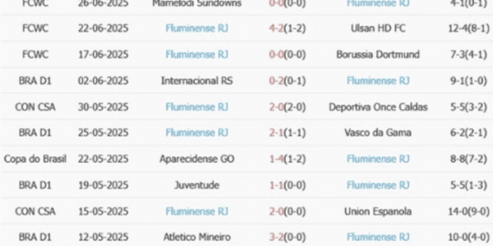 CLB-Fluminense
