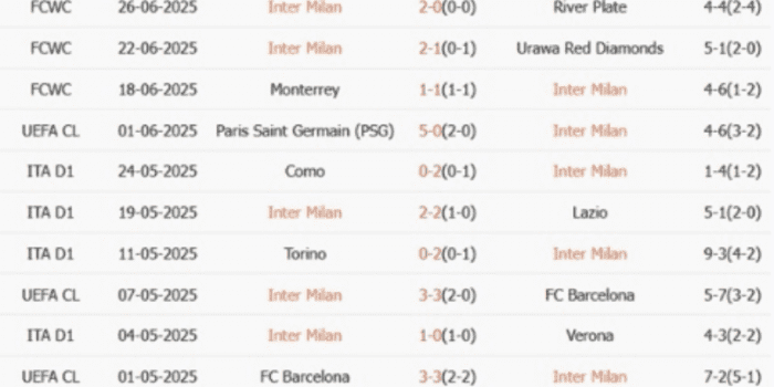 CLB-INTER