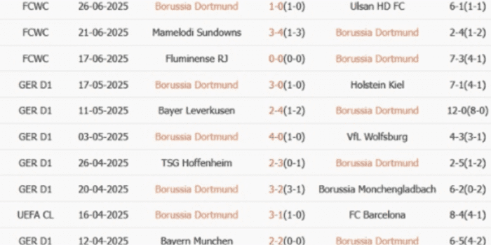 CLB-Dortmund