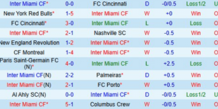 CLB-Inter-Miami