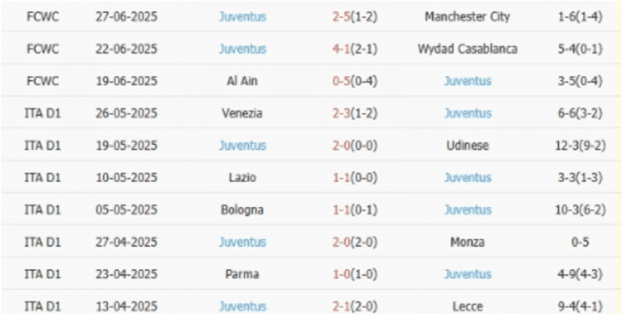 CLB-Juventus