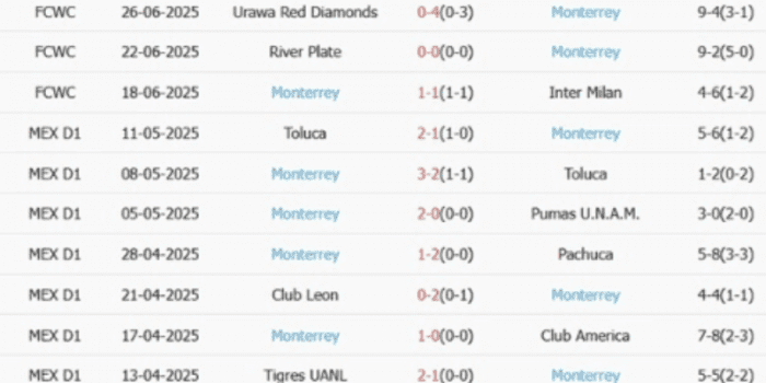 CLB-Monterrey