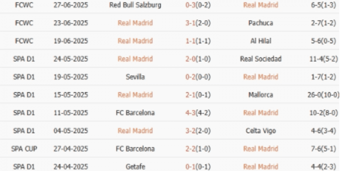 CLB-Real-Madrid